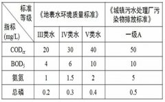 工业纯水系统标准有哪些?工业纯水系统标准介绍