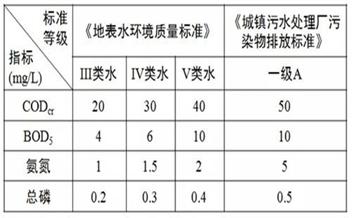 工业纯水系统标准介绍