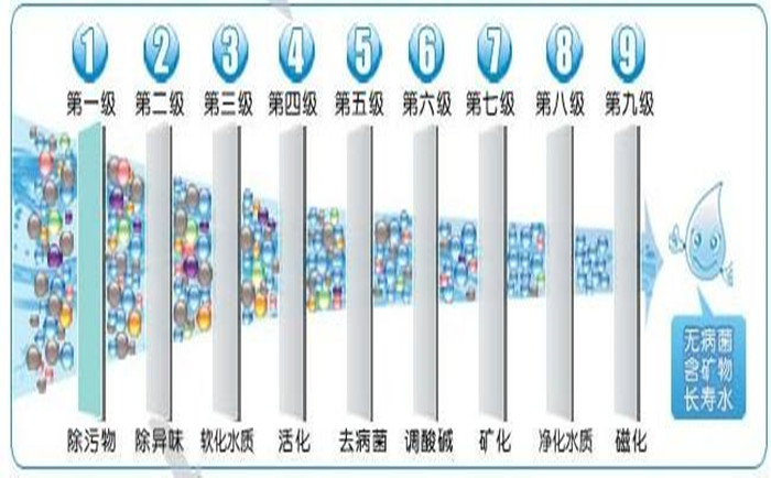 工业纯水设备功能详解