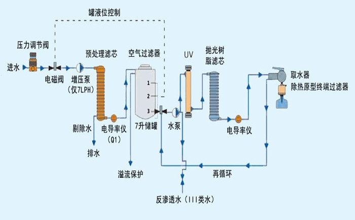 纯水处理系统