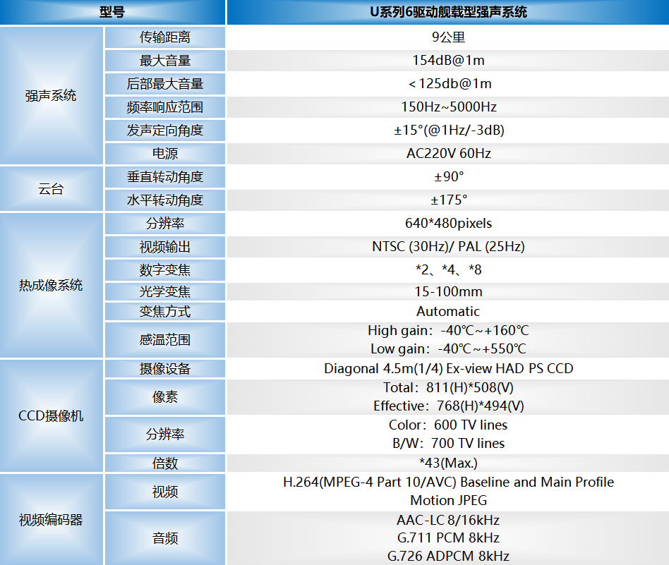 U系列6驱动舰载型强声系统