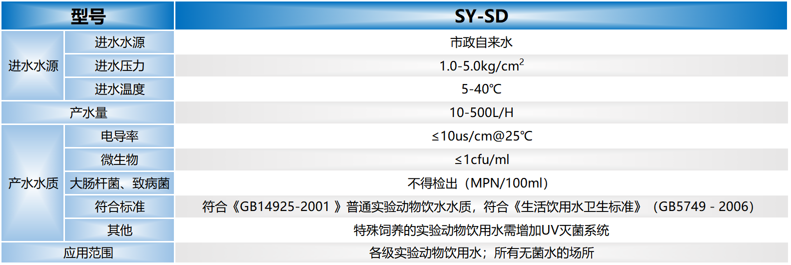 实验动物饮用水系统